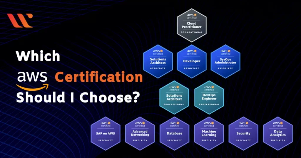 What Is the Best Site for AWS Certification Preparation? Exploring Exam Resources from Spoto