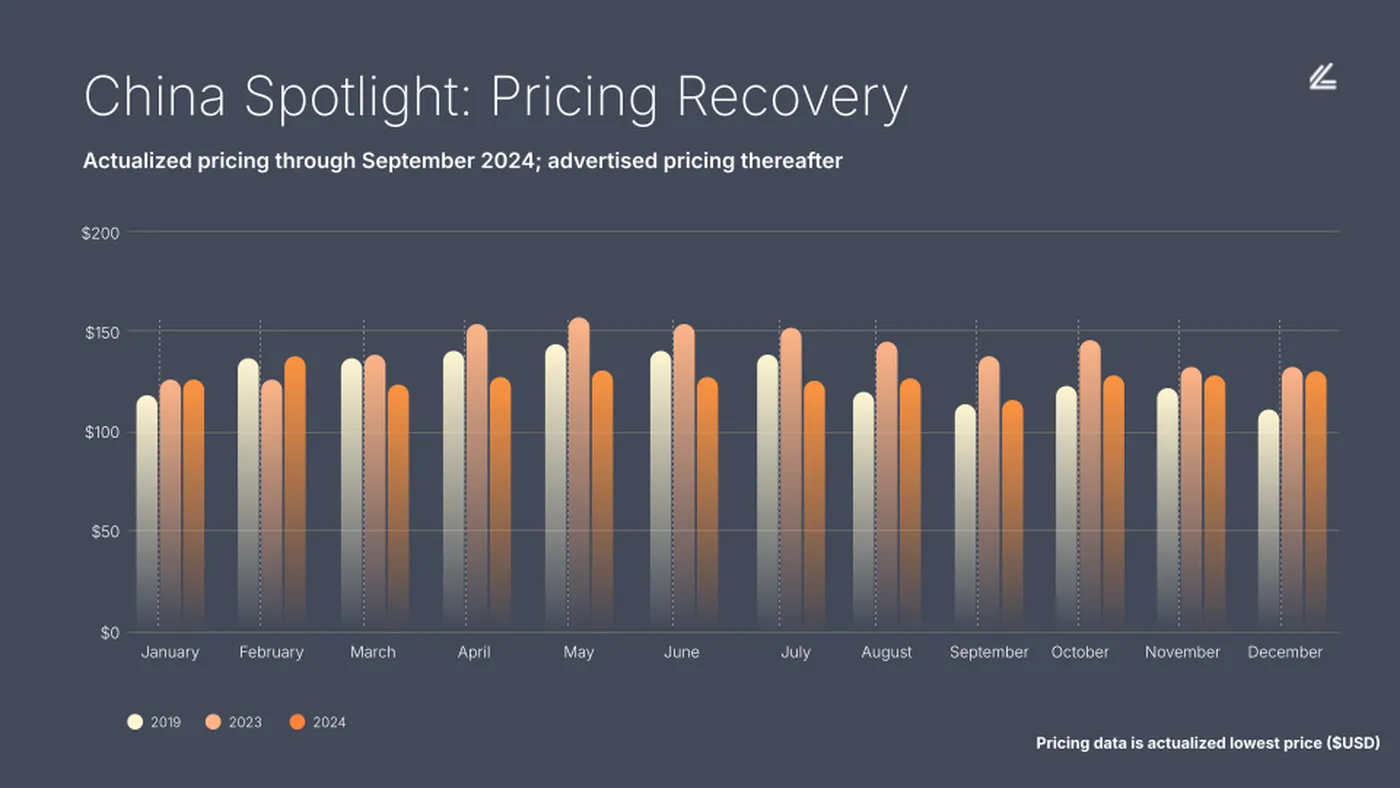 How Travel News Affects Hotel Pricing Trends